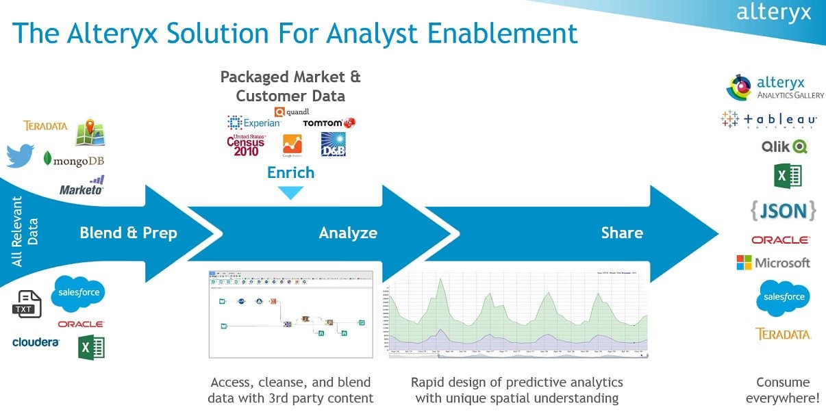 Alteryx Solutions