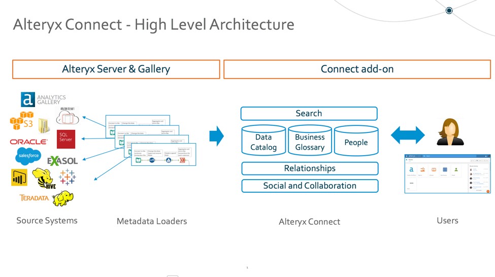 Alteryx Designer Cloud