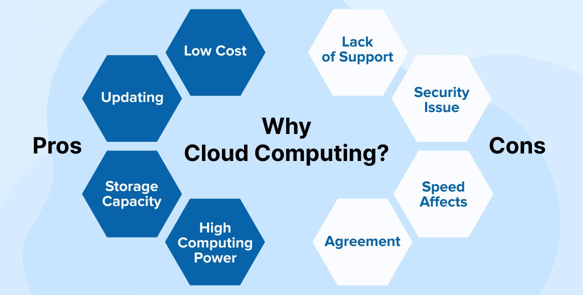 Why Cloud Computing